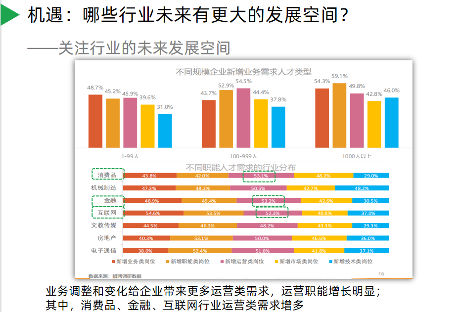 产品设计招聘信息（成为月薪10k的互联网运营）