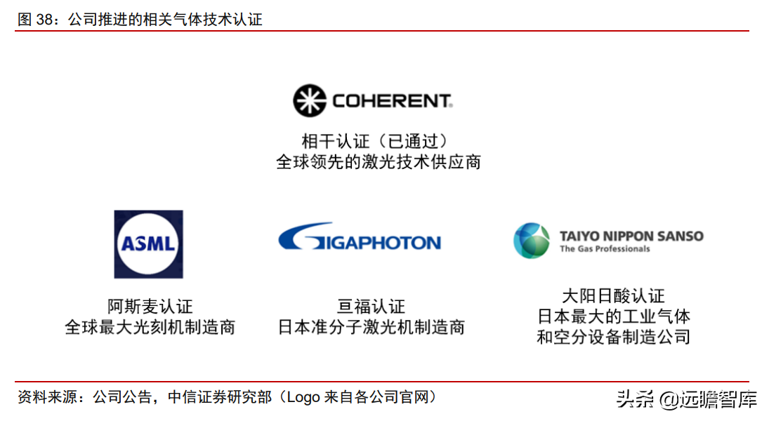 食品级CO2龙头，凯美特气：切入稀有气体和混配气，实现国产替代