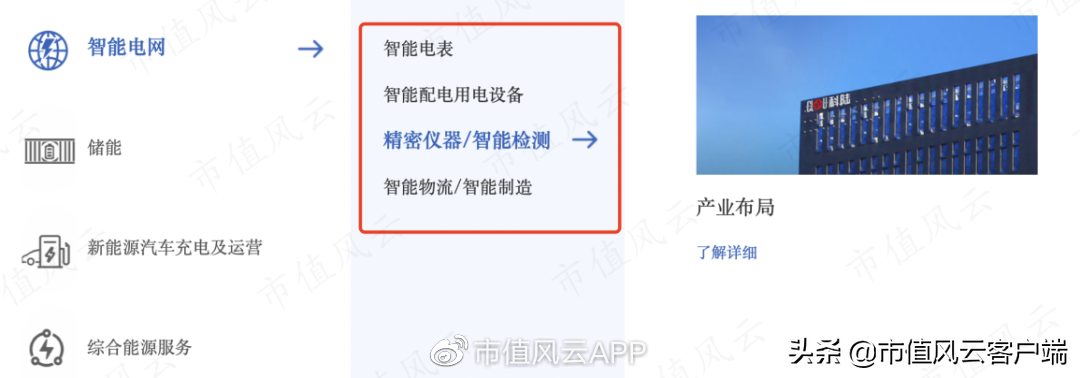 债台高筑,四年亏40亿:靠卖资产保壳的科陆电子,抱美的大腿能脱困?
