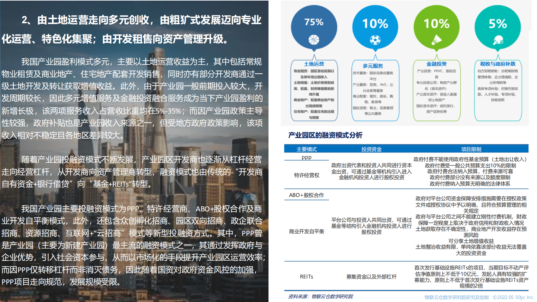 2022年物流仓储行业REITs研究（结构完整的一份报告）