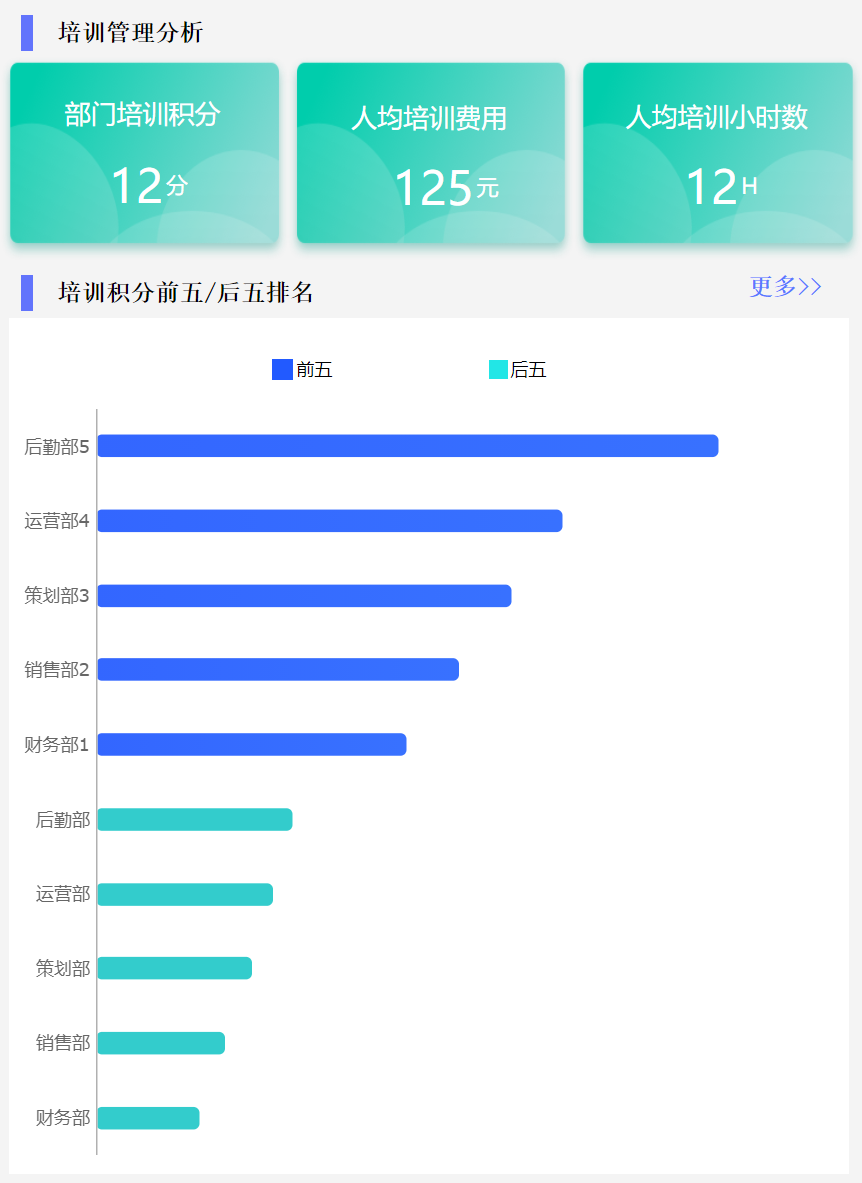 3张经典人事管理模板，HR直呼“太好用了！”