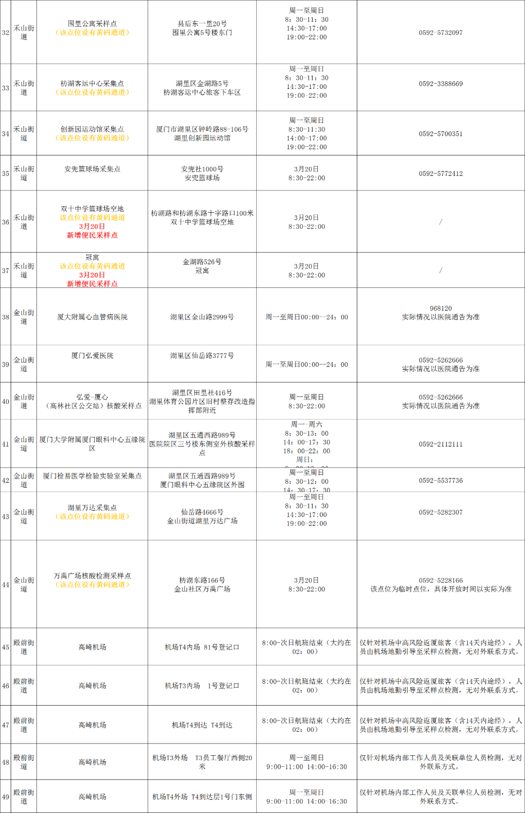 刚刚，厦门确诊+2，轨迹公布！明起，停课！持核酸证明上班