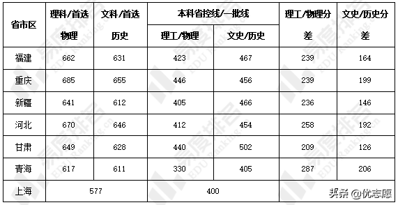 浙江大学强基计划招生分析来啦，文理科生都能报考