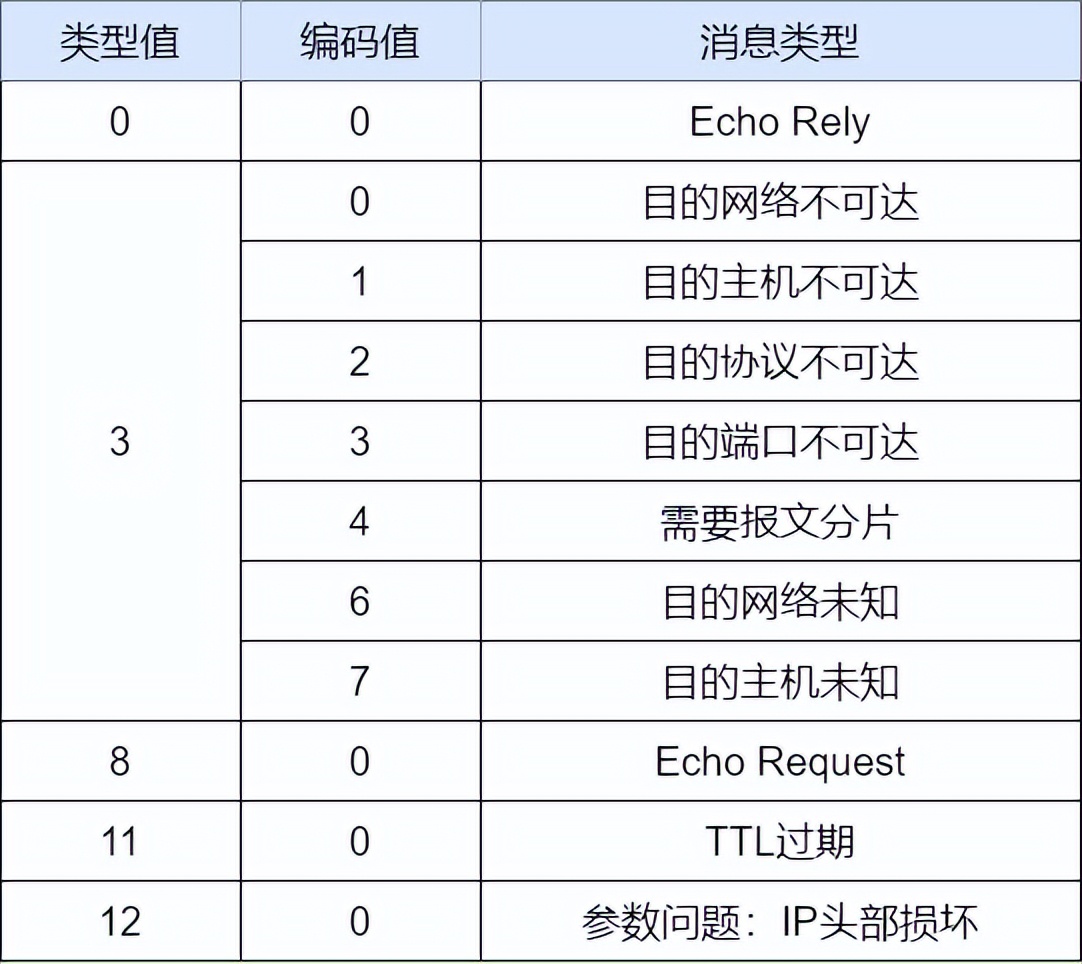 71张图详解IP 地址、IP 路由、分片和重组、三层转发、ARP、ICMP