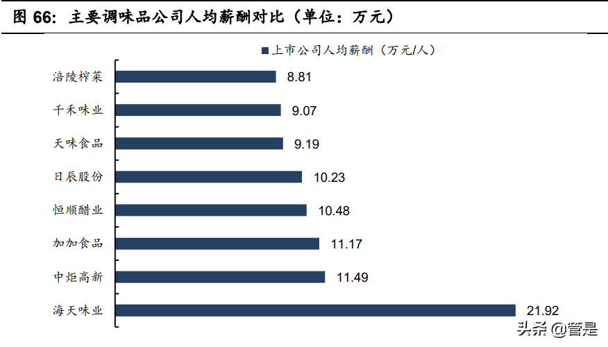 海天味业研究报告：厚积薄发铸平台，行稳致远稳成长