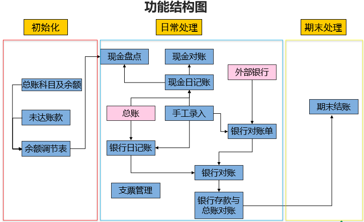 金蝶KIS专业版操作流程大全，从建账到结账都有，建议收藏