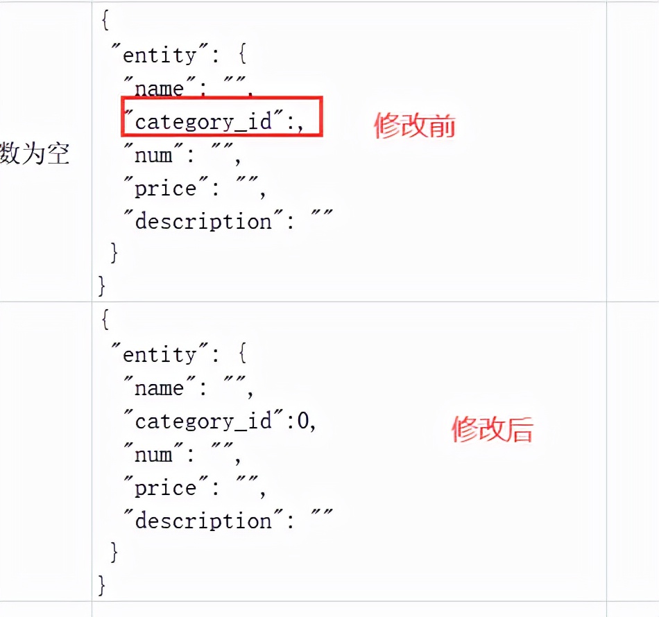 httprunner實戰介面測驗筆記，拿走不謝