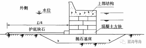 技术 | 防波堤的平面布置及结构形式