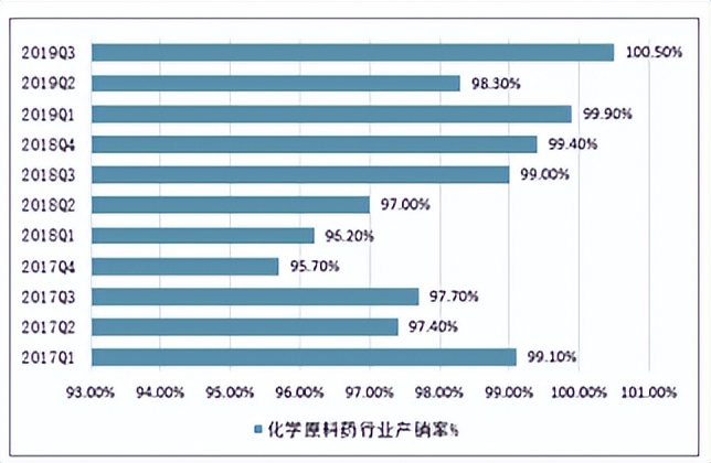 中国互联网+化学药品原药行业全景调研及市场前景预测