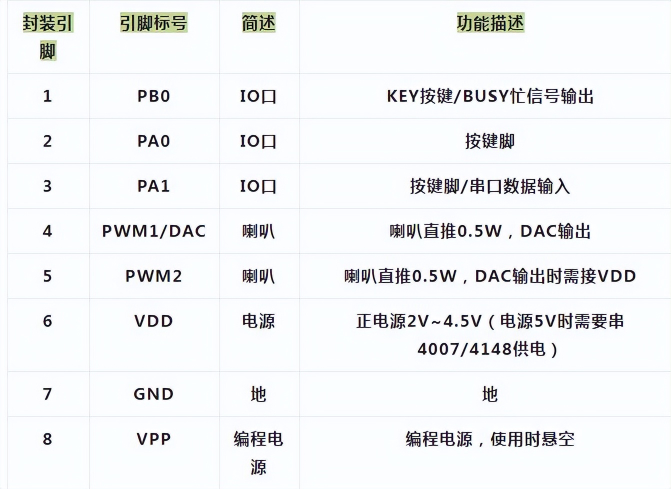 NV040C語音芯片，可視門鈴語音ic方案，九芯電子音頻ic