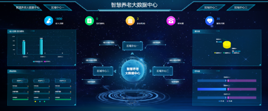 战略合作 | 北科养老助力长友集团实现集团化智慧养老建设