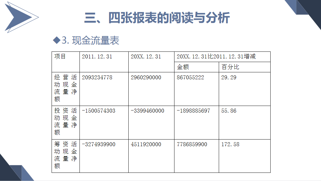 财务主管编制的年度财务报表分析报告，流程详细内容全面，收藏