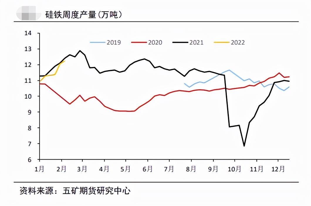 供应宽松压制 硅铁依旧难翻身？