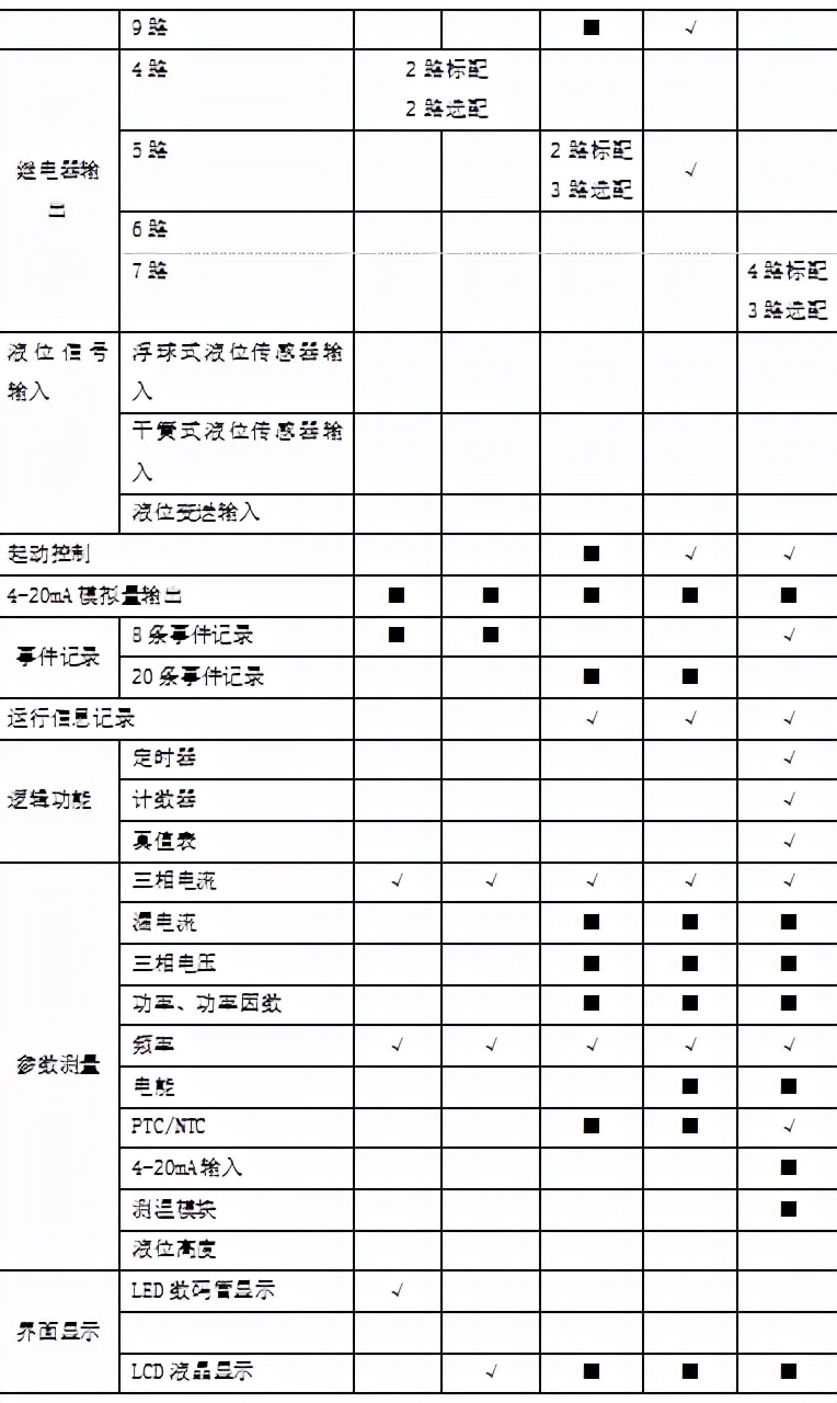 机电一体化中的电机保护与控制措施