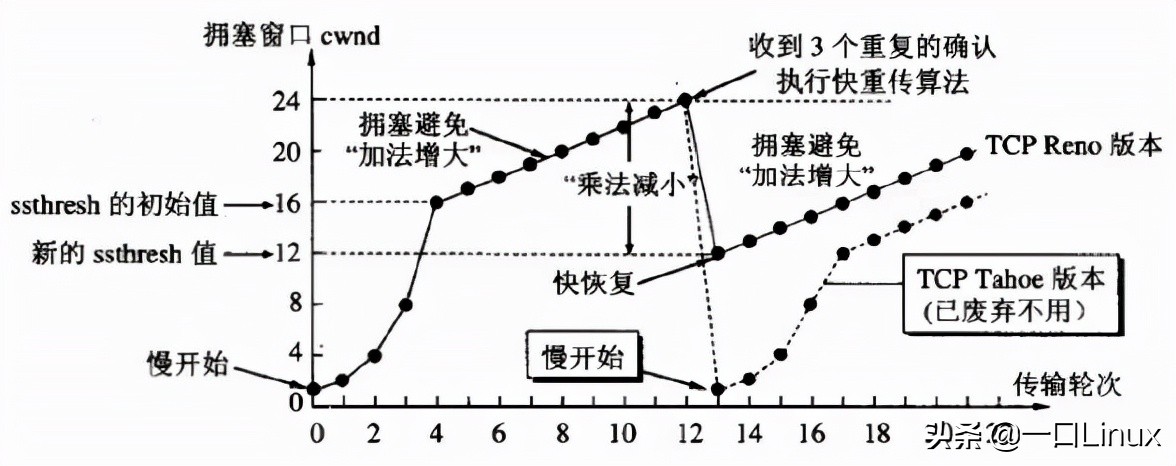 計算機網絡知識點全面總結（這也太全了吧！）