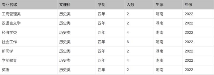 北京印刷学院、石河子大学、西安外国语大学2022本科招生计划
