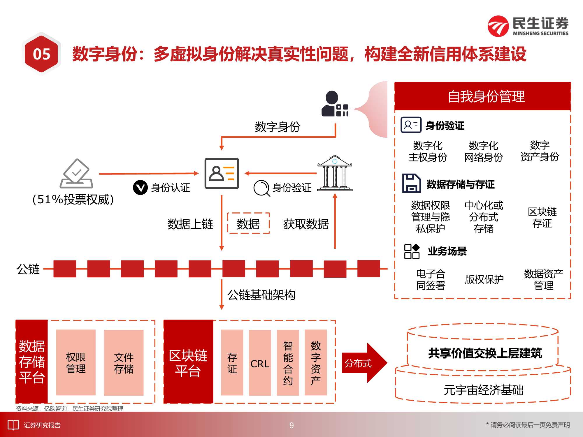 8万亿美元的机遇：2030年的元宇宙产业深度报告（217页）