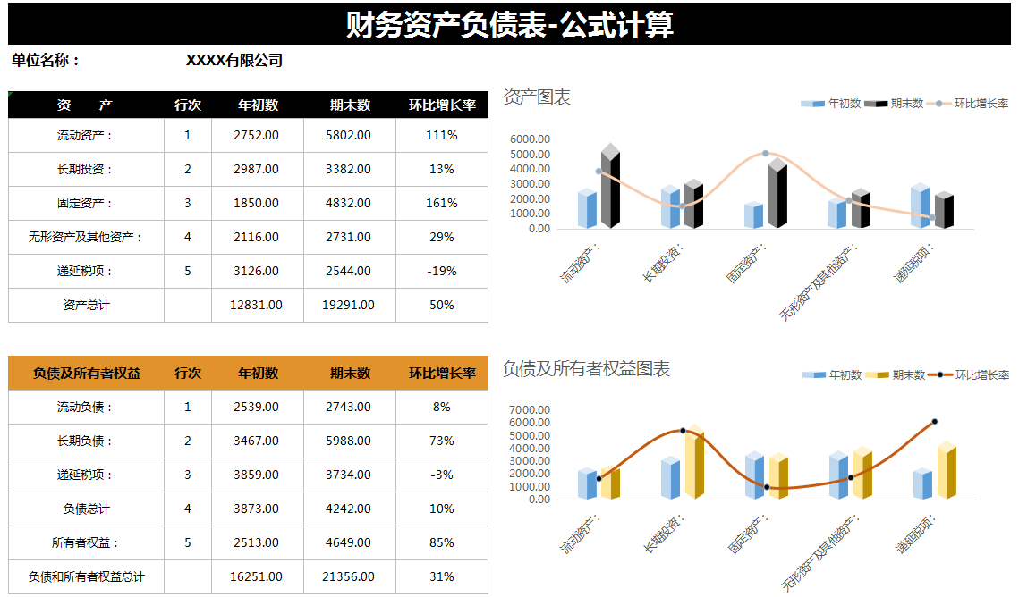 李会计编制的财务报表，不用被老板吐槽是流水账，智能分析可套用