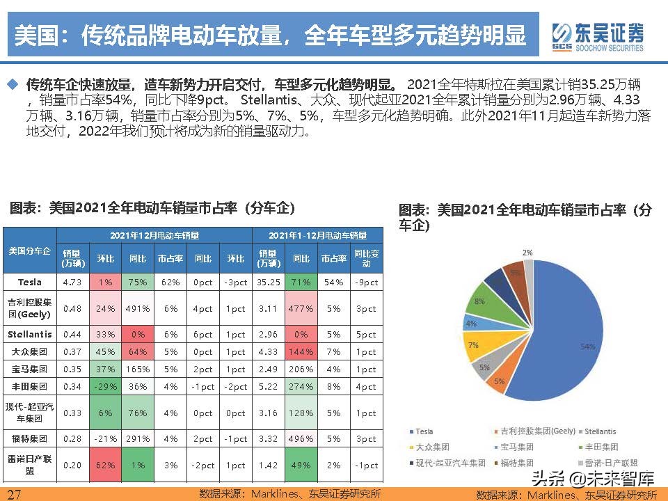 电动车行业深度研究及2022年度策略报告：万紫千红总是春