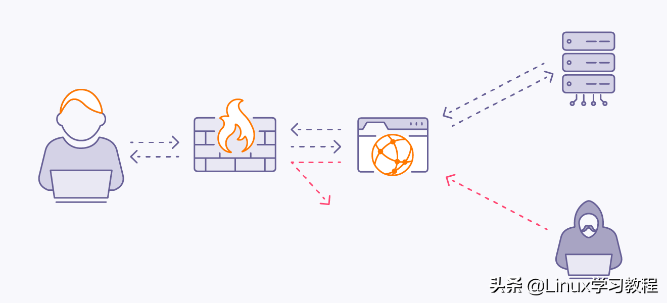 Linux上使用tinyproxy快速搭建HTTP/HTTPS代理器