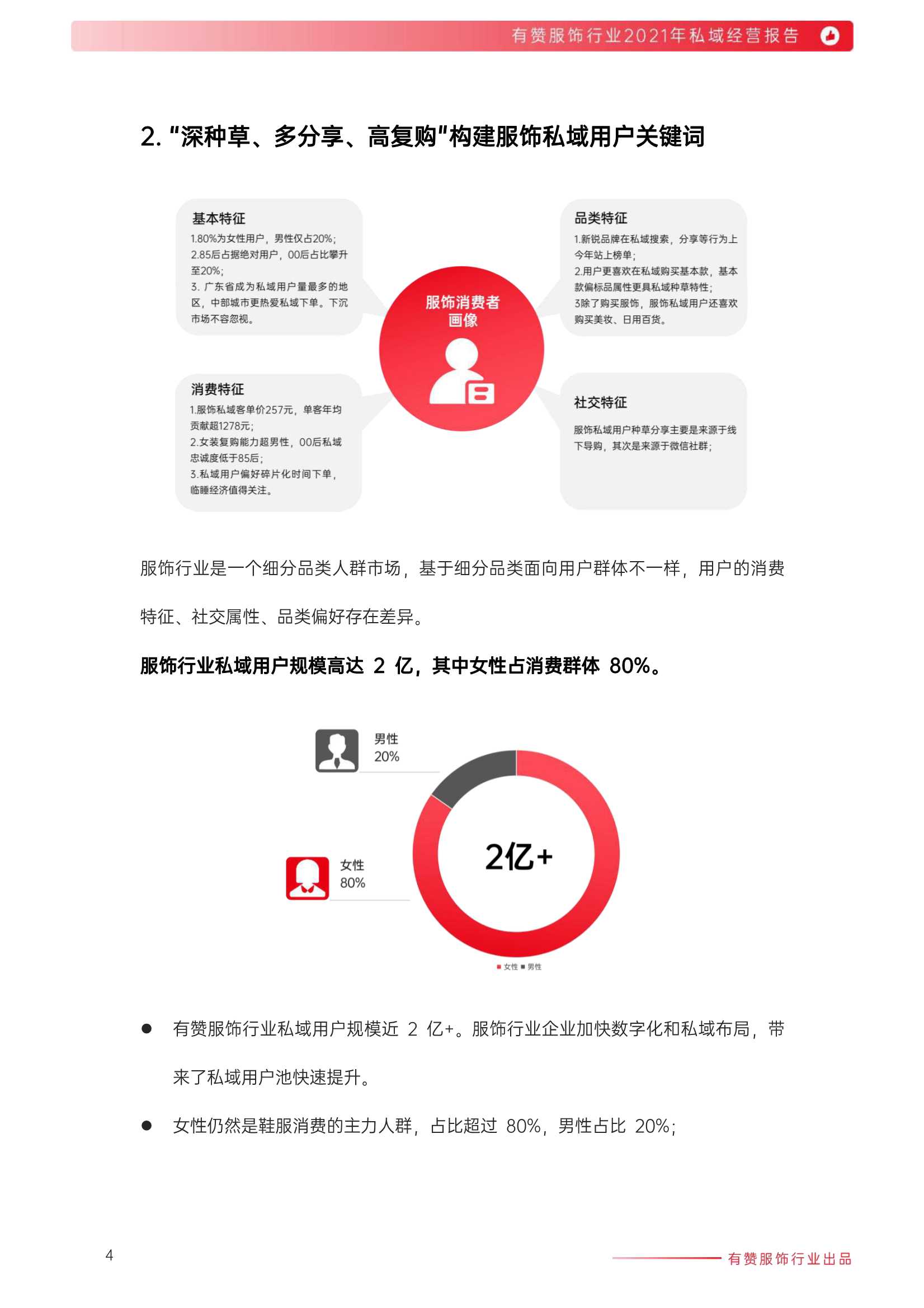 2021年服饰行业私域经营报告（有赞）