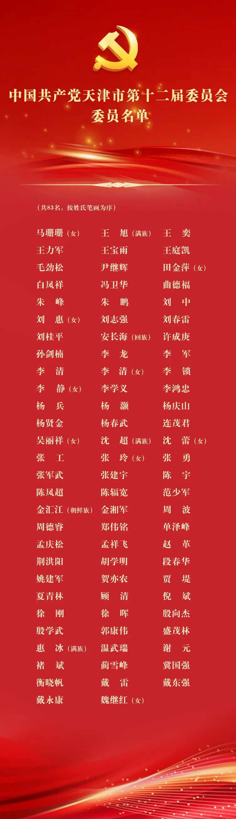 新一届天津市委委员、候补委员，市纪委委员名单