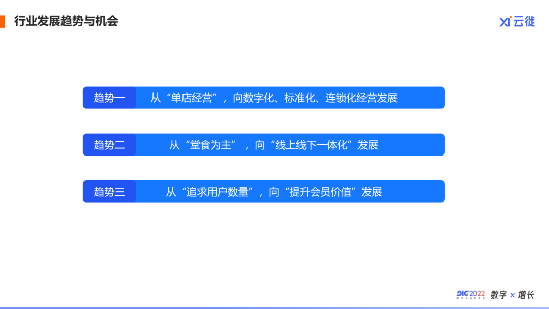 支付宝数字餐饮生态负责人马克 | 餐饮超速增长的最新机会