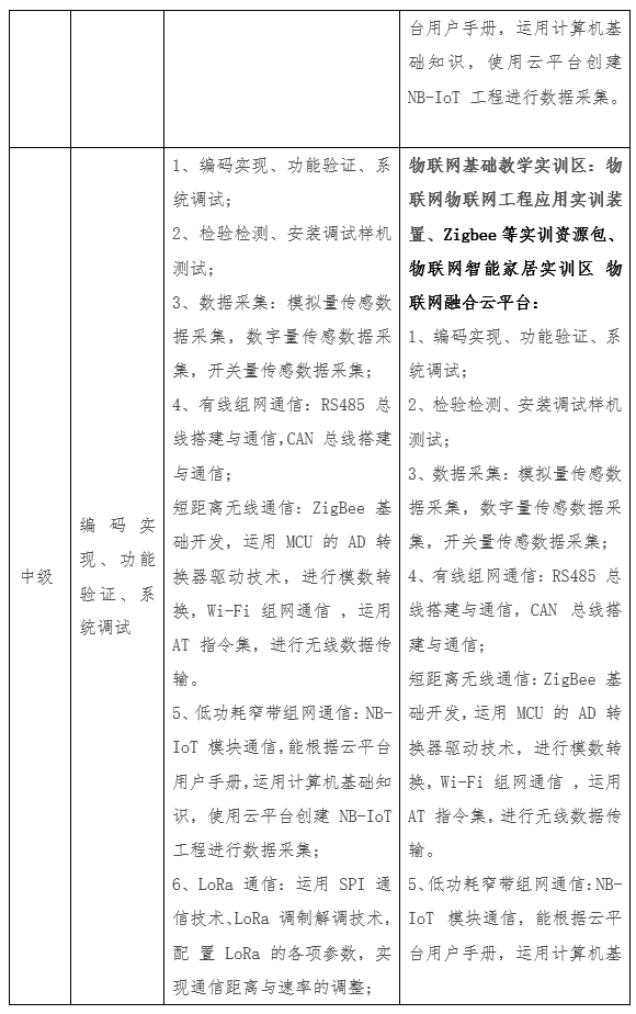 唯众本科物联网工程技术专业解决方案