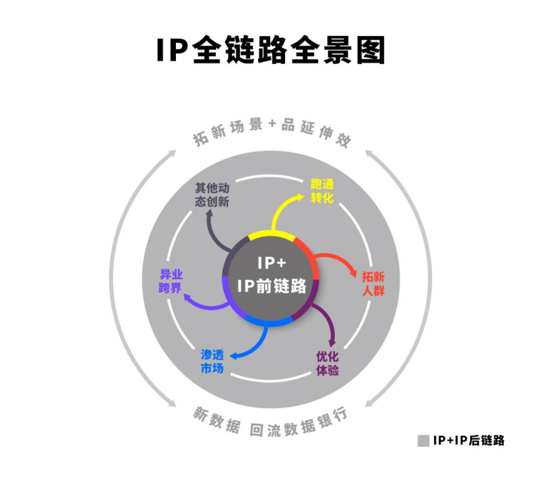 2022，「第四象限」打破增长焦虑