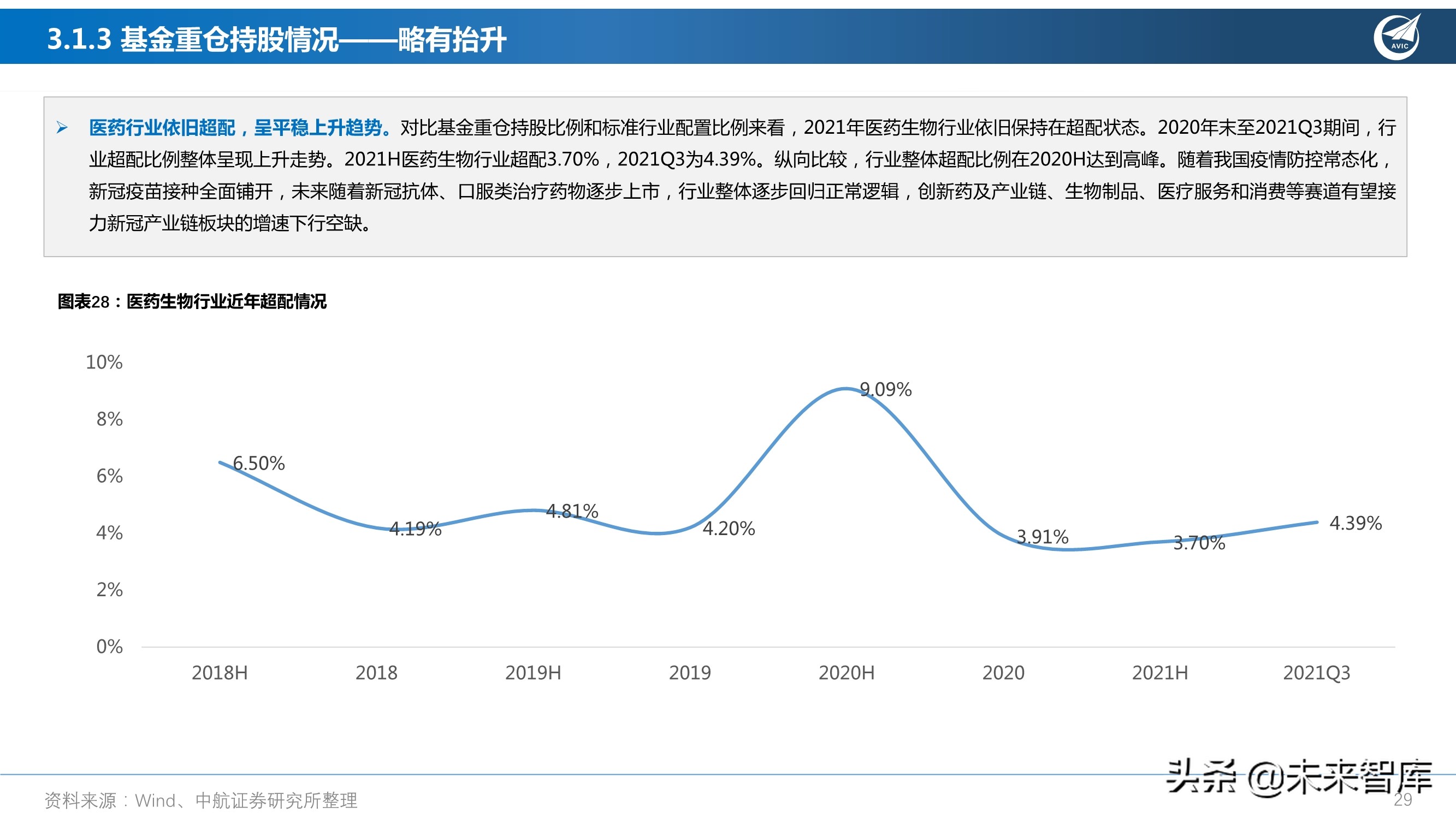 医药行业研究及2022年度策略报告：从繁荣到平淡，守正出奇