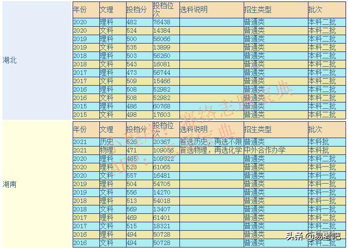 湖南理工学院什么档次 湖南理工学院到底好不好(图1)