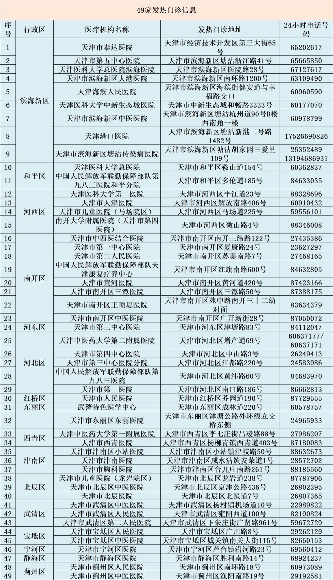 天津违章车辆查询,天津违章车辆查询网