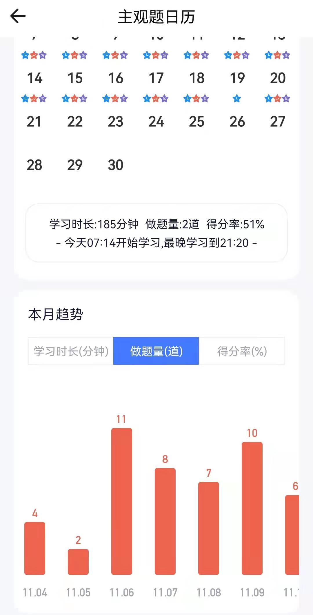 2021年法考经验分享——零基础、非法本、在职通过法考