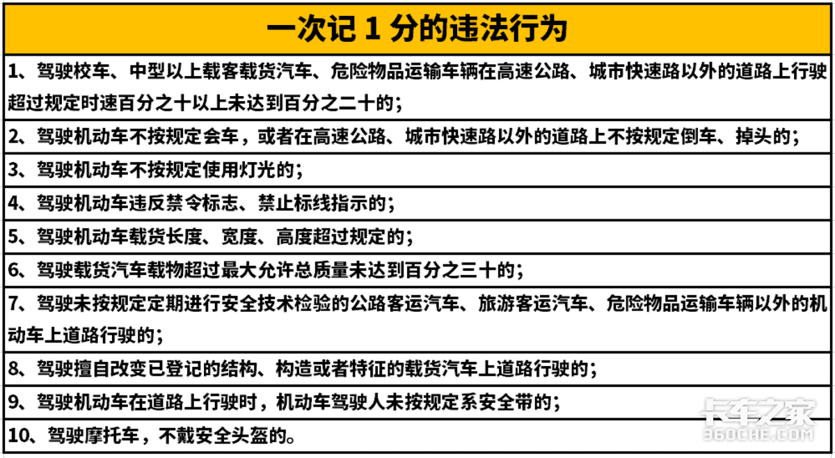 新交规正式实施，实习期规定有变化，记满12分不再降级