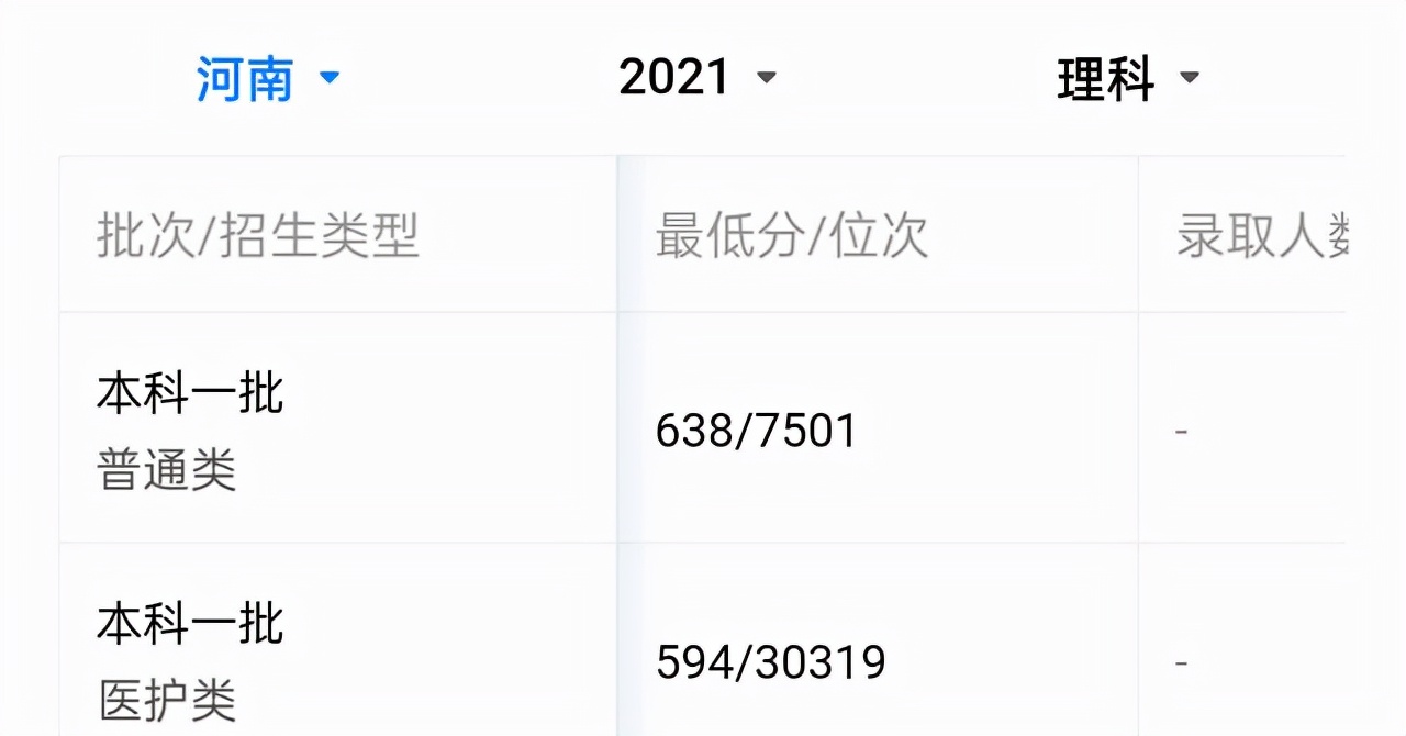山东大学发展倒退了吗？我们看一下山大在部分省份录取分数情况