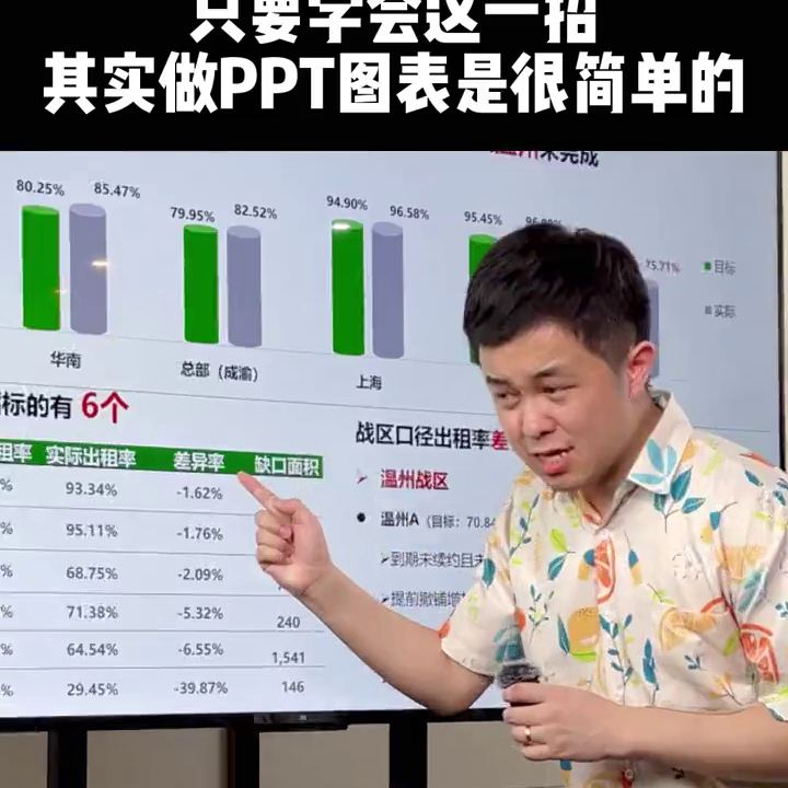 只要学会这一招，其实做PPT图表是很简单的