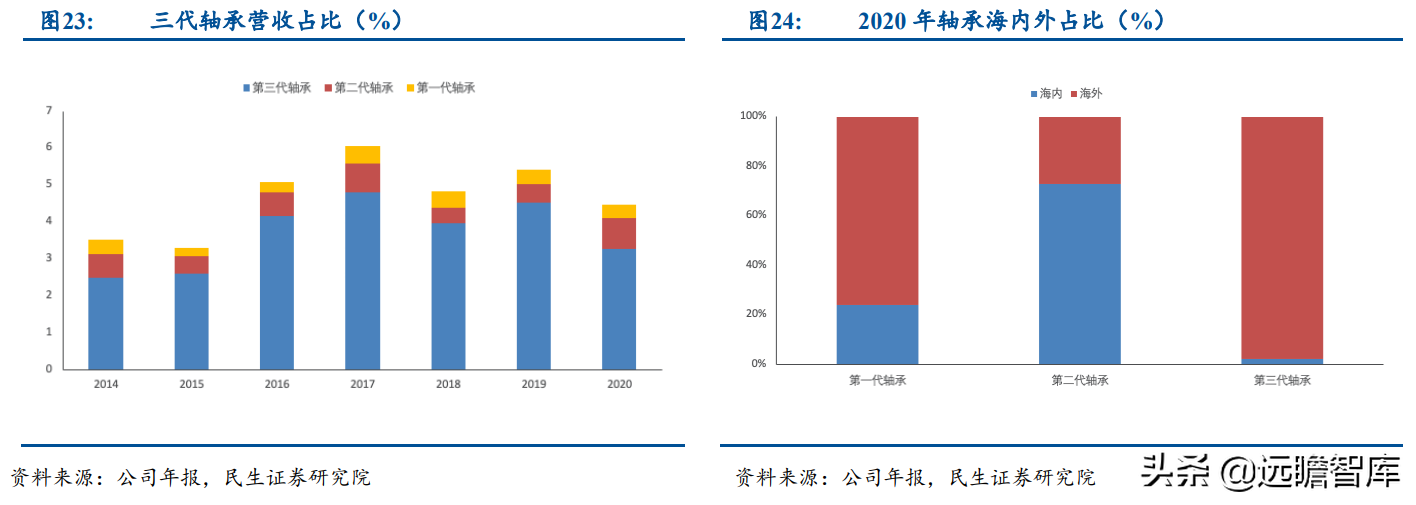 小巨人公司，兆丰股份：轮毂轴承单元隐形冠军，抢抓新能源车红利