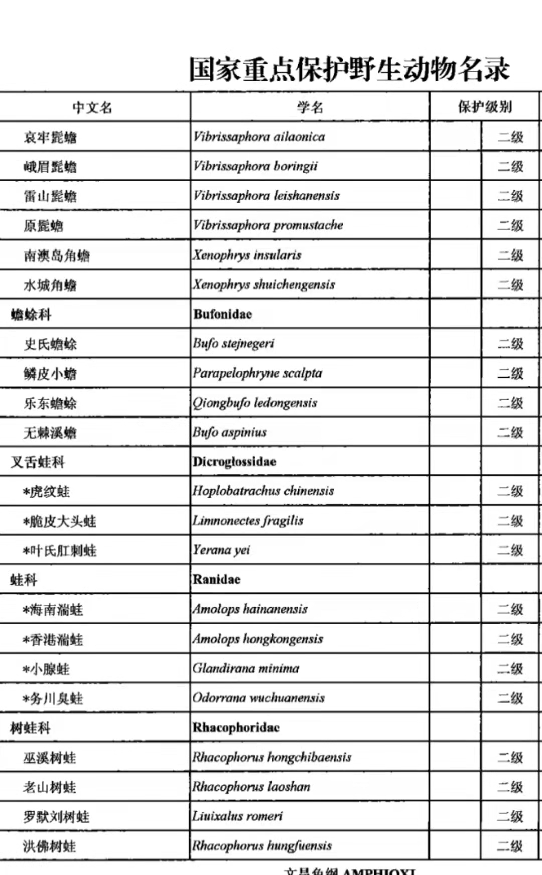 吉林女子冬捕，冰雕蛤蟆火了！林蛙属于哪一级国家保护动物