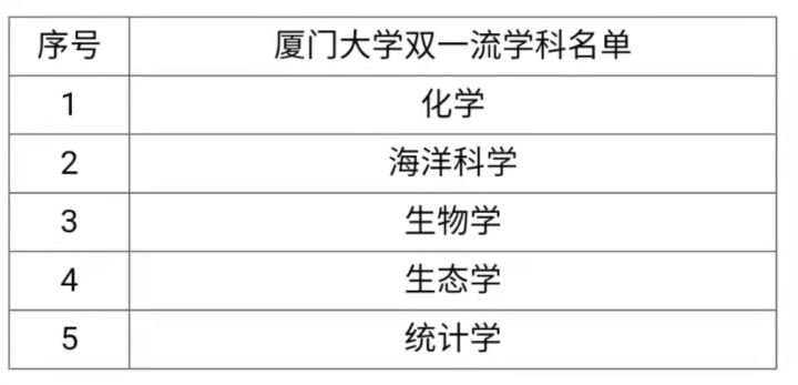 厦门大学考研全攻略！快来了解宝藏专业