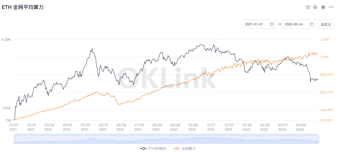 时代的落幕｜以太坊2.0合并后，意味着什么？