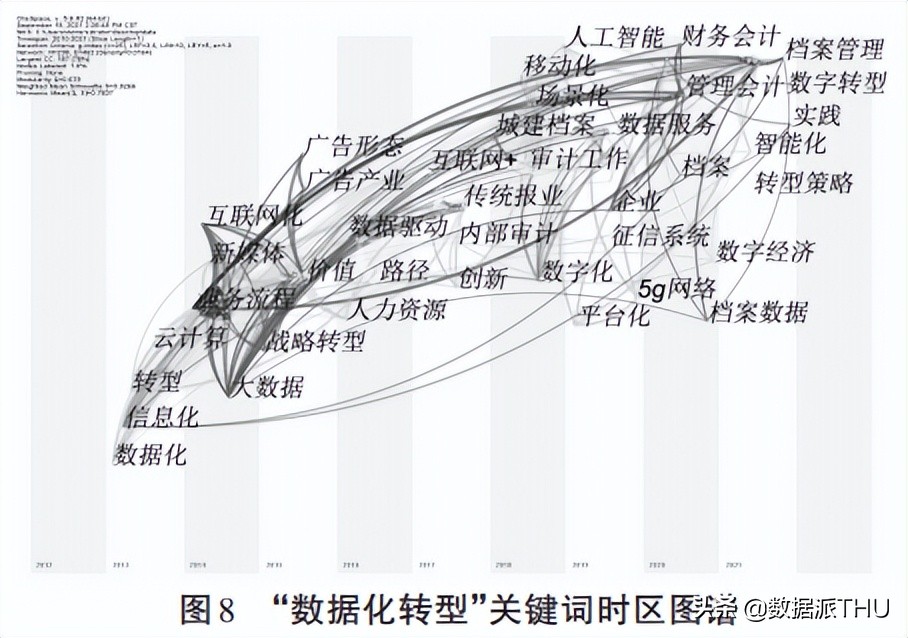 数字化与数据化——概念界定与辨析