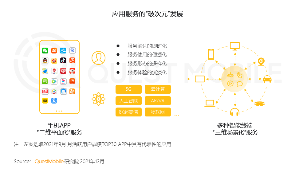 中国移动互联网(中国移动互联网套餐2021)
