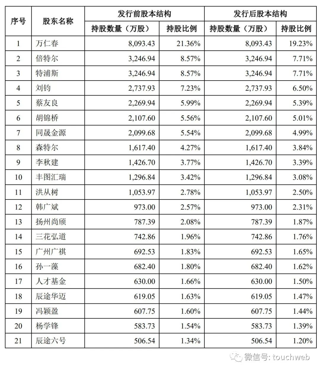 威迈斯新能源冲刺科创板：年营收17亿 应收账款账面价值近4亿