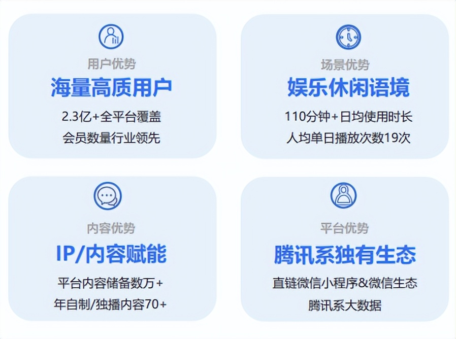 腾讯视频最新广告投放费用是多少？腾讯视频广告投放价格
