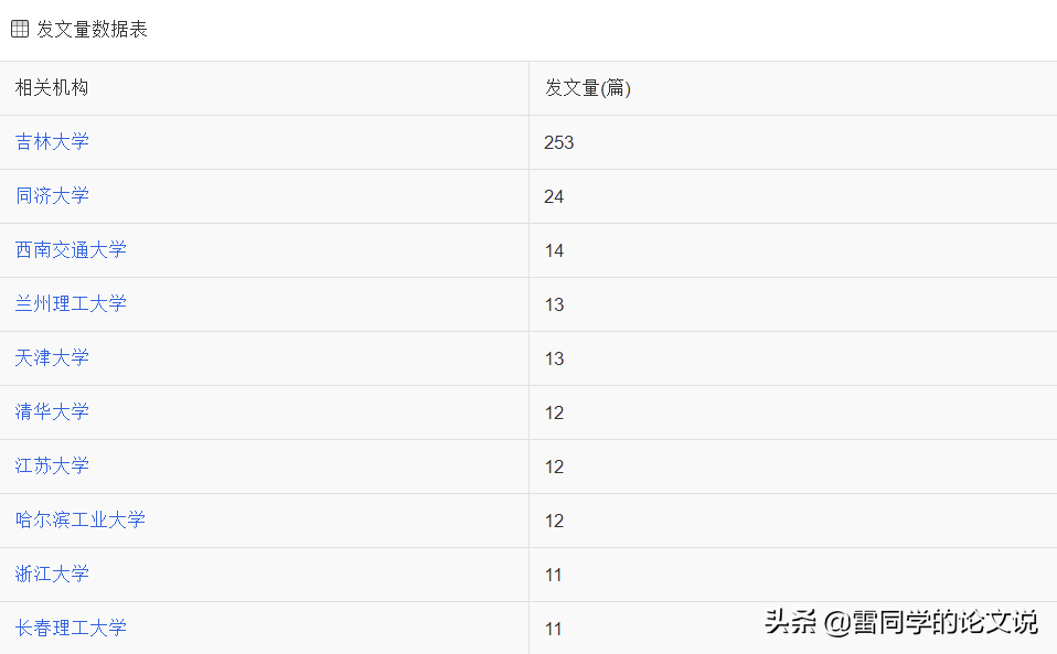 解析-工程科技类核心期刊 最快审稿10天 不收版面费