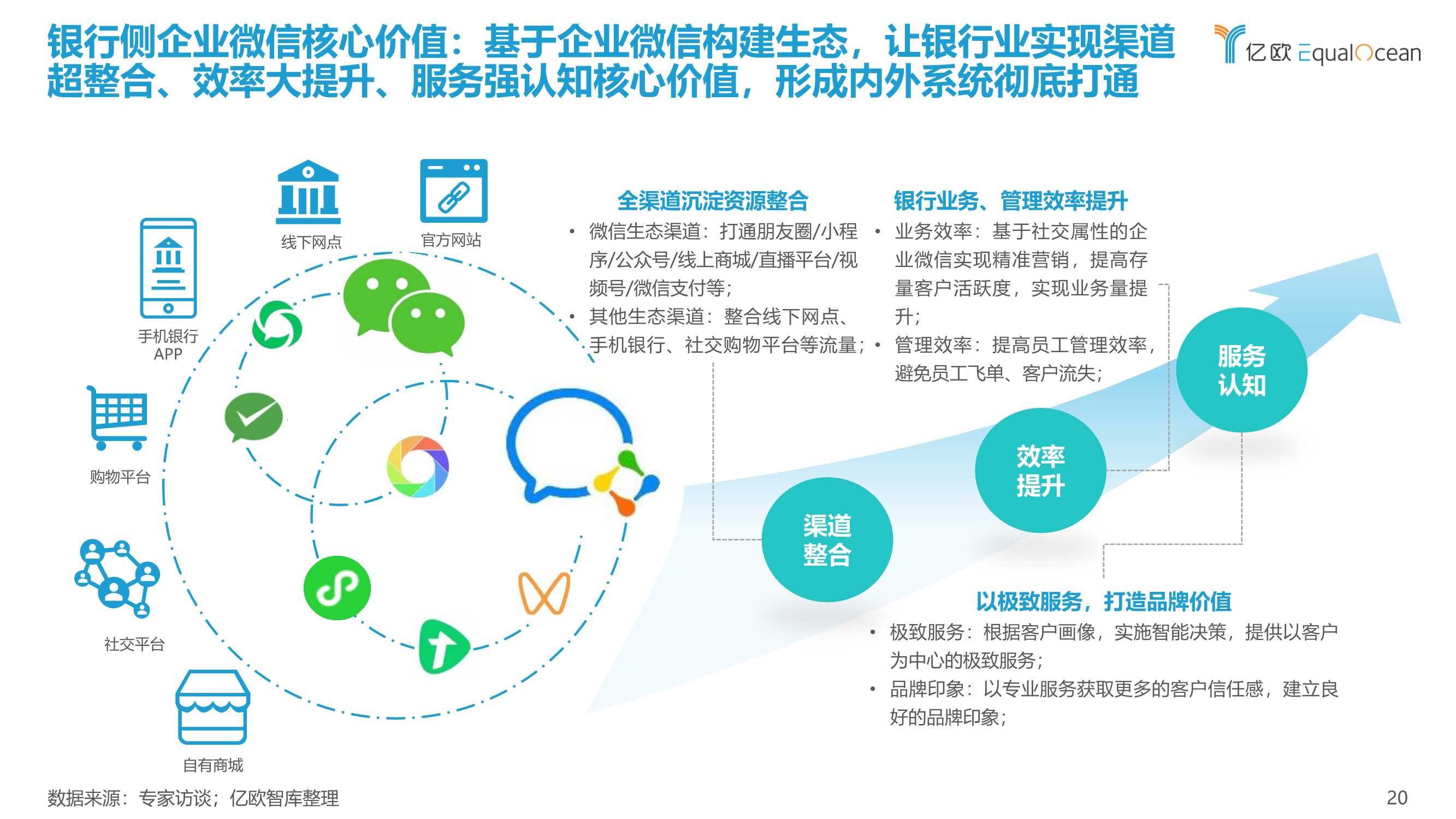 2022银行零售客户经营数字化转型最佳实践白皮书