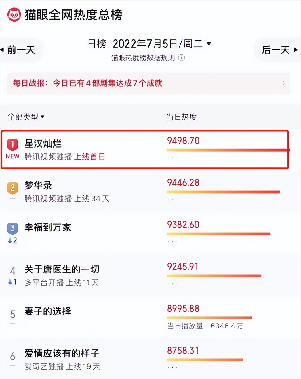 换剧如换脸，演完《甄嬛传》再演《星汉灿烂》，差点没认出陈思斯
