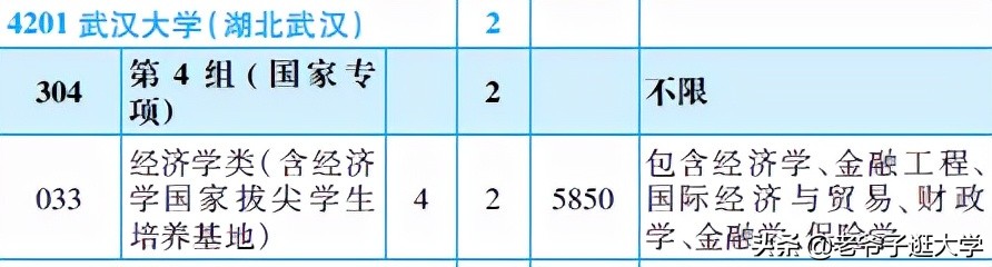 新高考100所热门高校2021年报录实况回顾·武汉大学