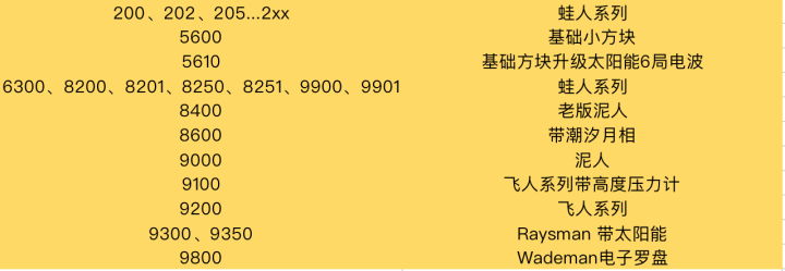 「干货」卡西欧手表从小白到老司机！经典型号、系列分类