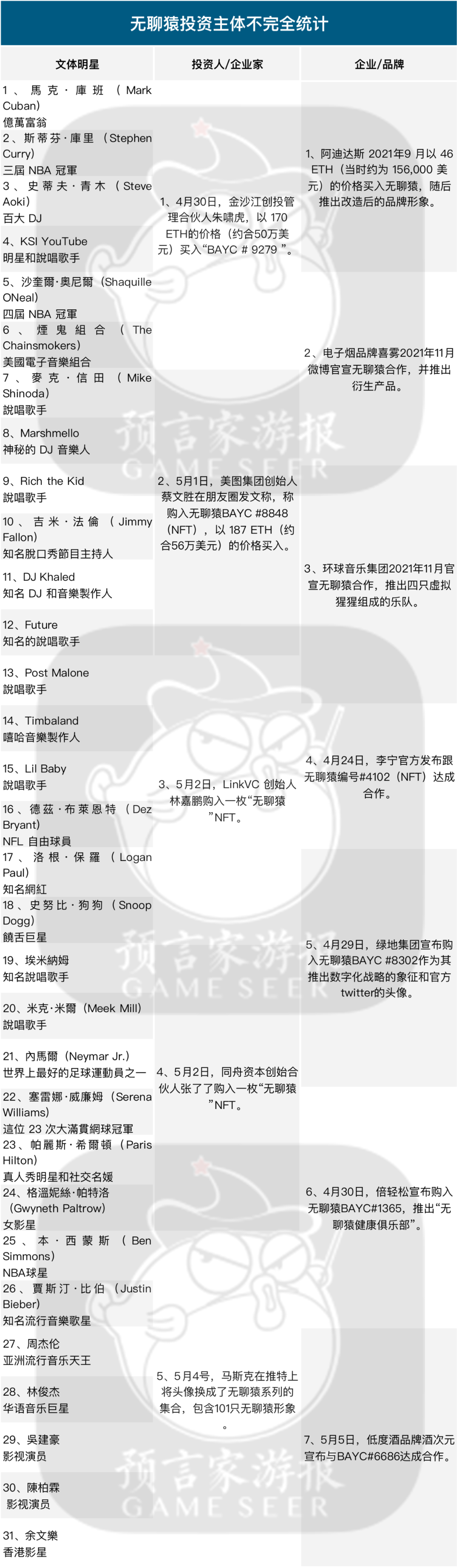 全球币圈大逃杀，李宁为啥要逆势入局无聊猿NFT？